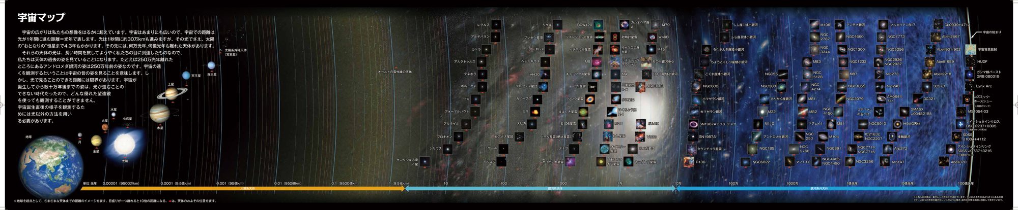 宇宙マップ：地球から宇宙の果てまでの距離を一望できる横長の地図