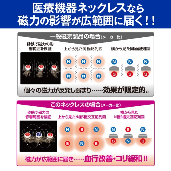コラントッテ 磁気ネックレス プレミアムゴールド×ブラック