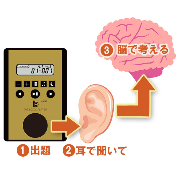 聞くだけ脳トレプレイヤー