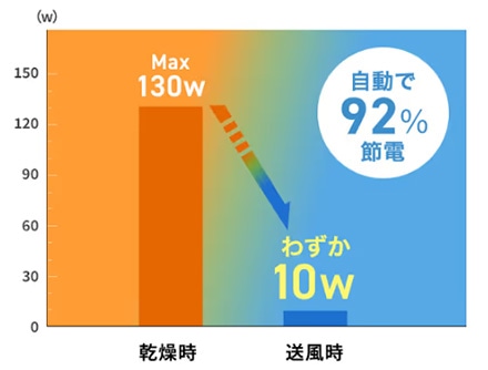 電動生ごみ処理機ルーフェン