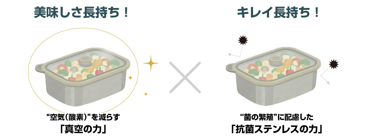 「Frello」の真空×ステンレスでW長持ち効果