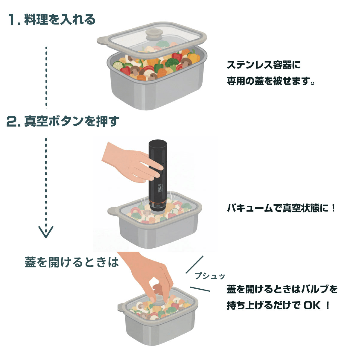 使い方は簡単2ステップ