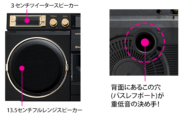 2WAYバックバスレフ方式スピーカー