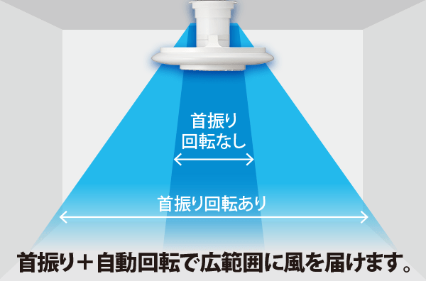 首振り機能