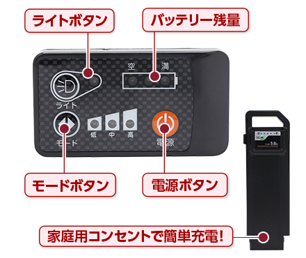 操作パネルのイメージ