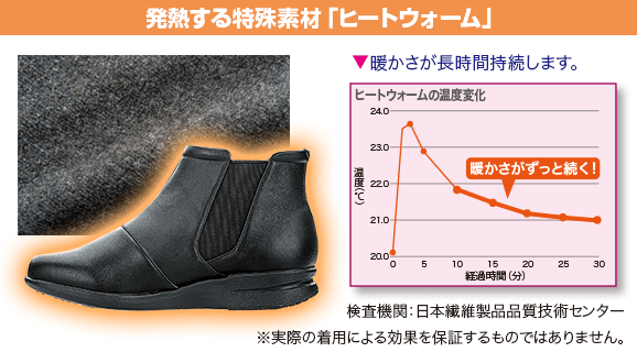 発熱する特殊素材「ヒートウォーム」