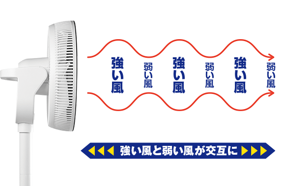 強い風と弱い風が交互に