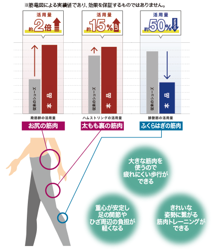 ミッドフット