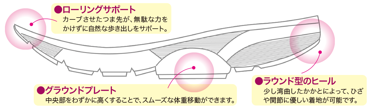 ミッドフット
