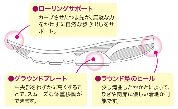 ミッドフット