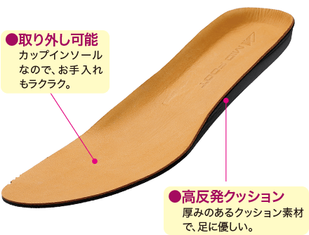 ミッドフット