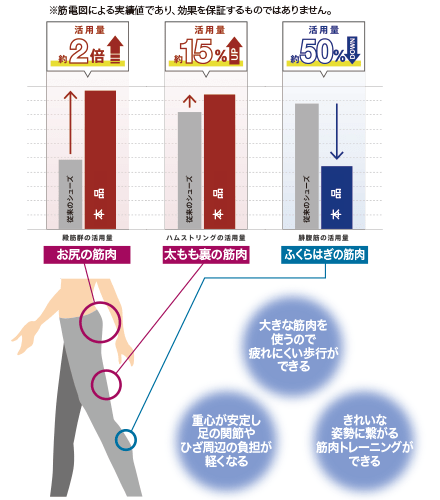 ミッドフット