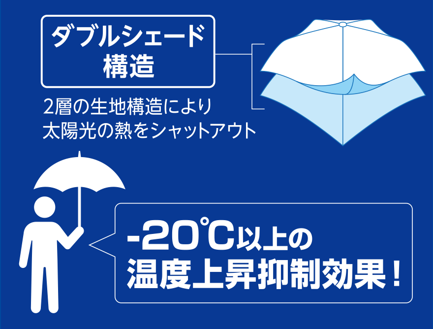 晴雨兼用　折りたたみ日傘