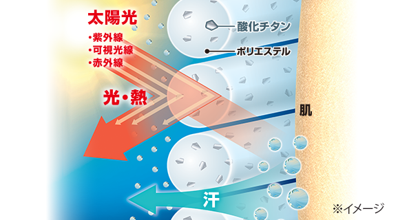 高機能　着る木陰パーカー