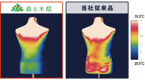 高機能　着る木陰パーカー