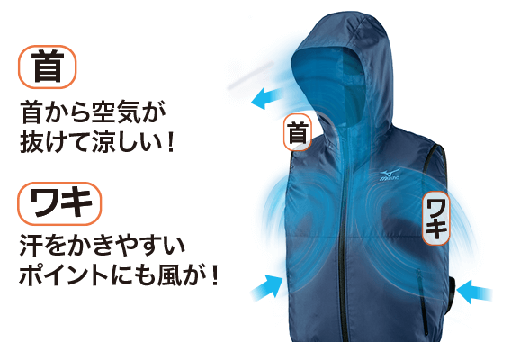 首：首から空気が抜けて涼しい！ワキ：汗をかきやすいポイントも！