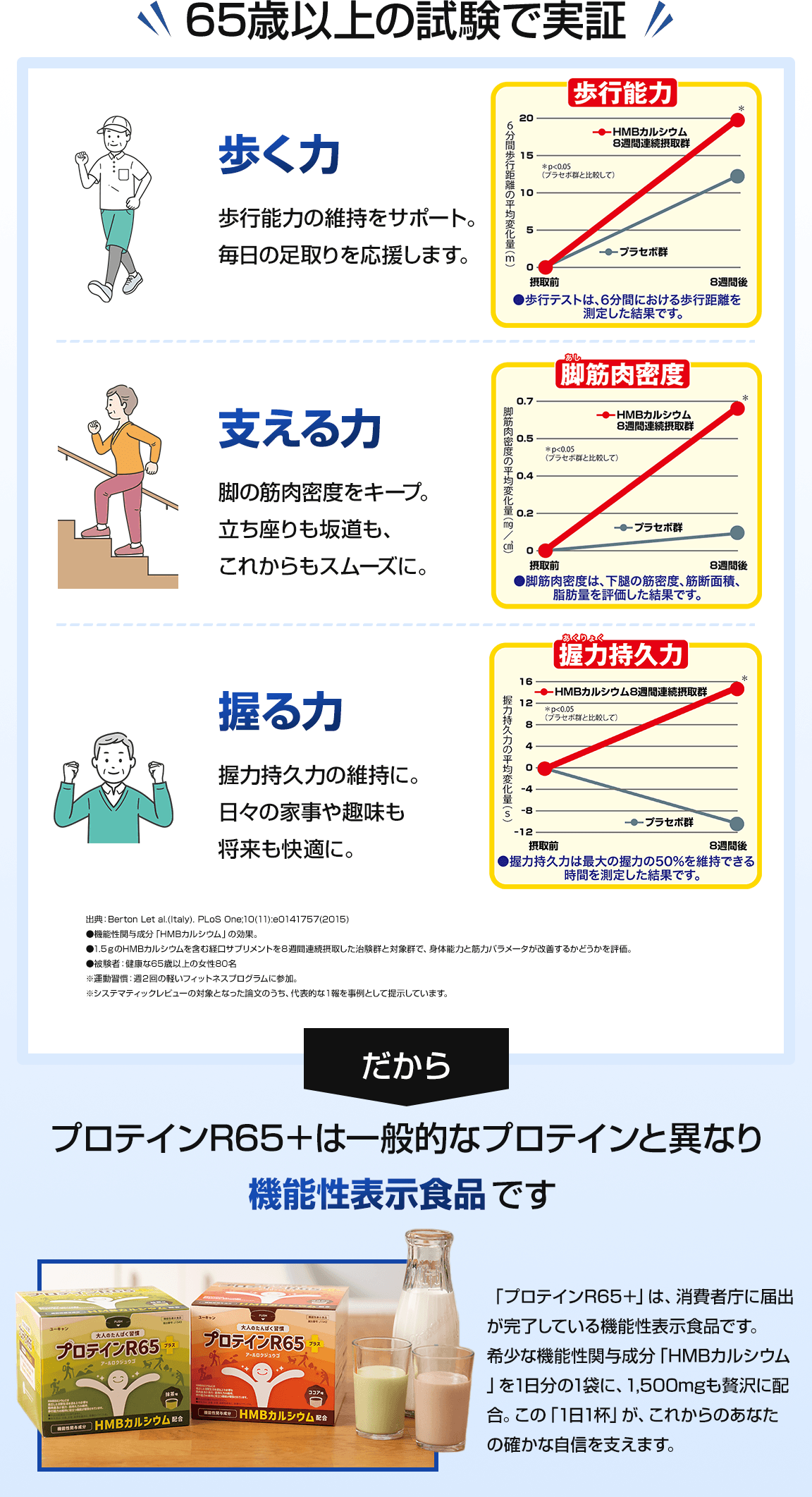 65歳以上の試験で実証