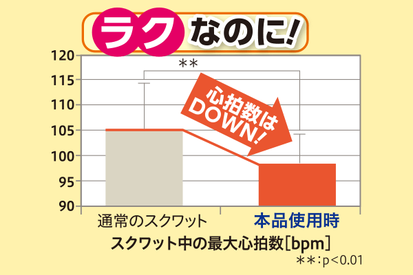 スクワットチェア