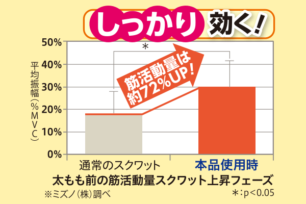 スクワットチェア