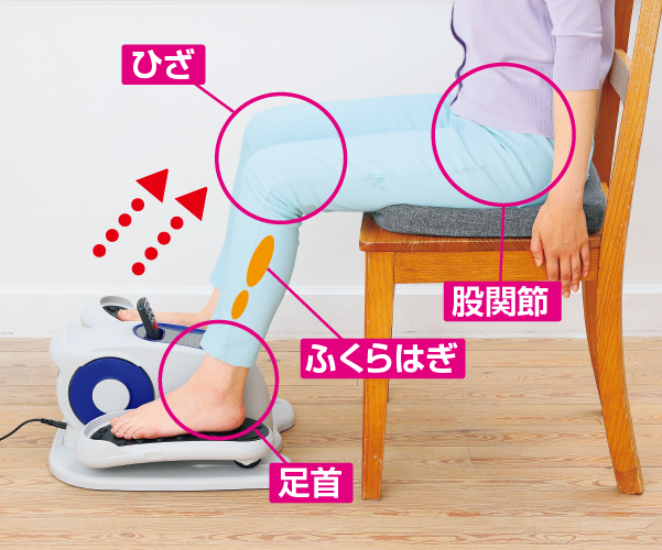 足全体のアプローチイメージ