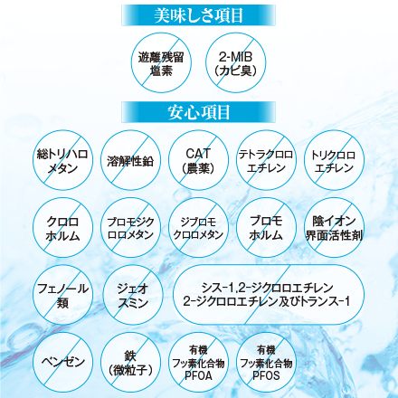 業界トップクラスの除去数！