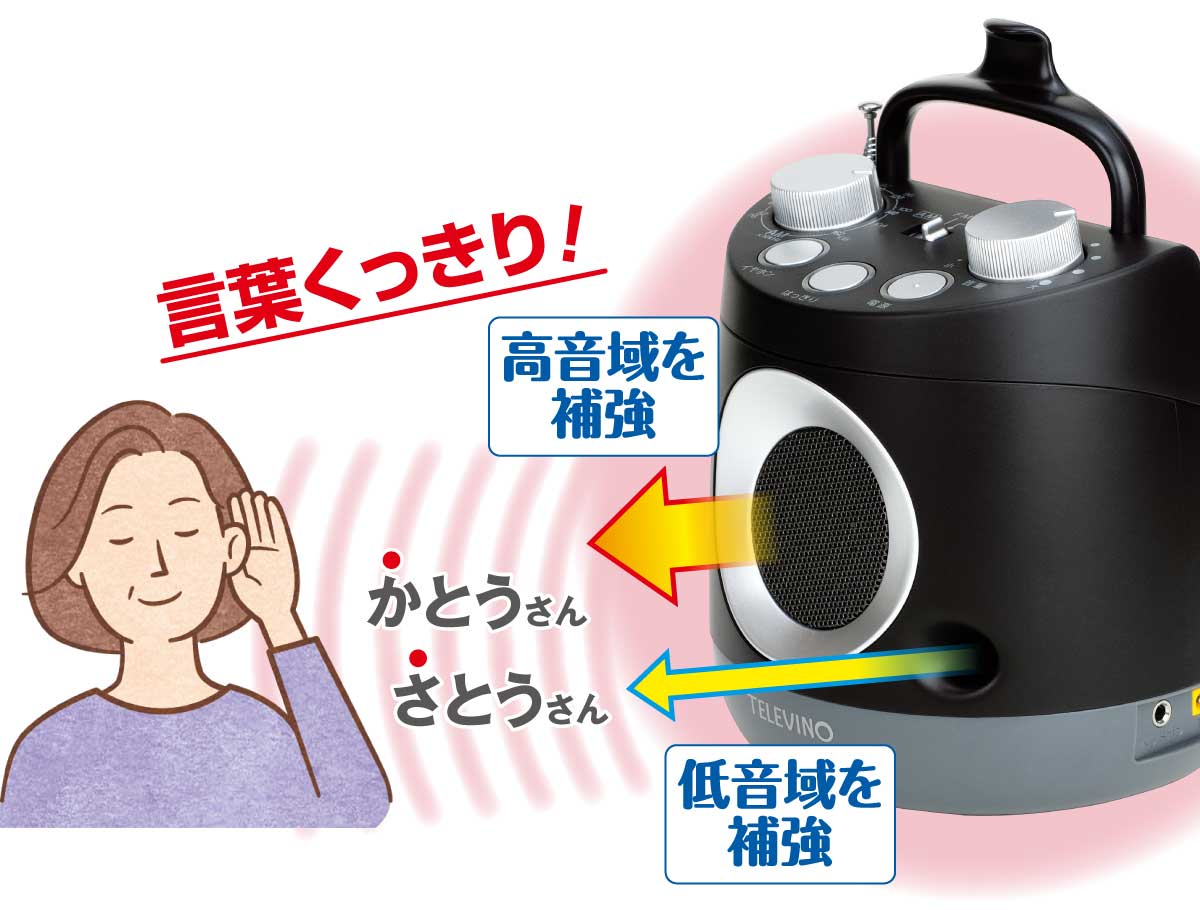 かとうさんとさとうさんの聞き分け図解