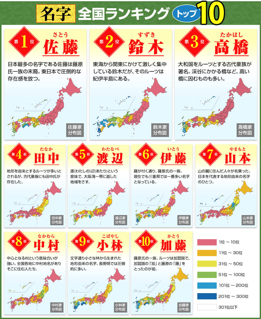 同じ が 苗字 名前 と