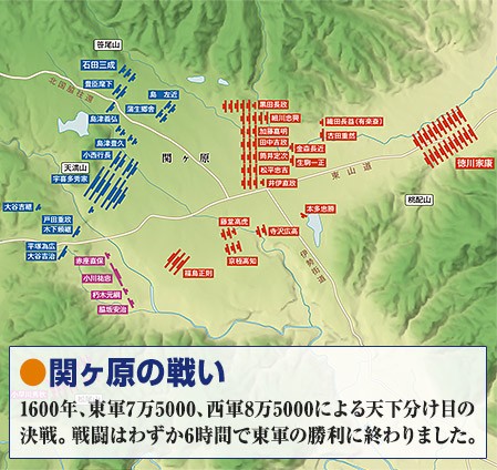 関ヶ原の戦い 1600年、東軍7万5000、西軍8万5000による天下分け目の決戦。戦闘はわずか6時間で東軍の勝利に終わりました。
