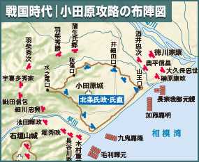 戦国時代 小田原攻略の布陣図