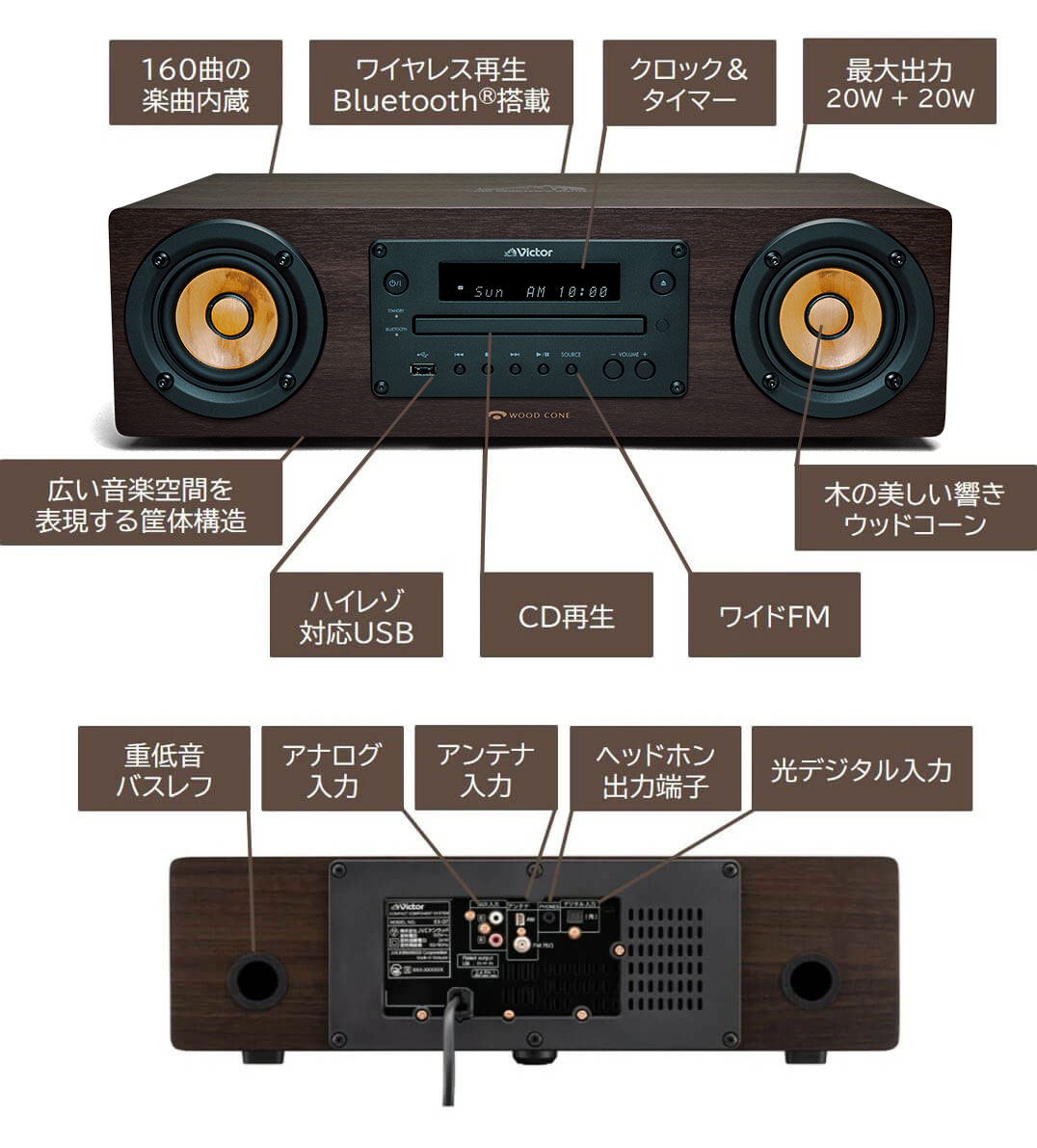 結束保護チューブ ホックタイプ OLG 020 L=50m - 3